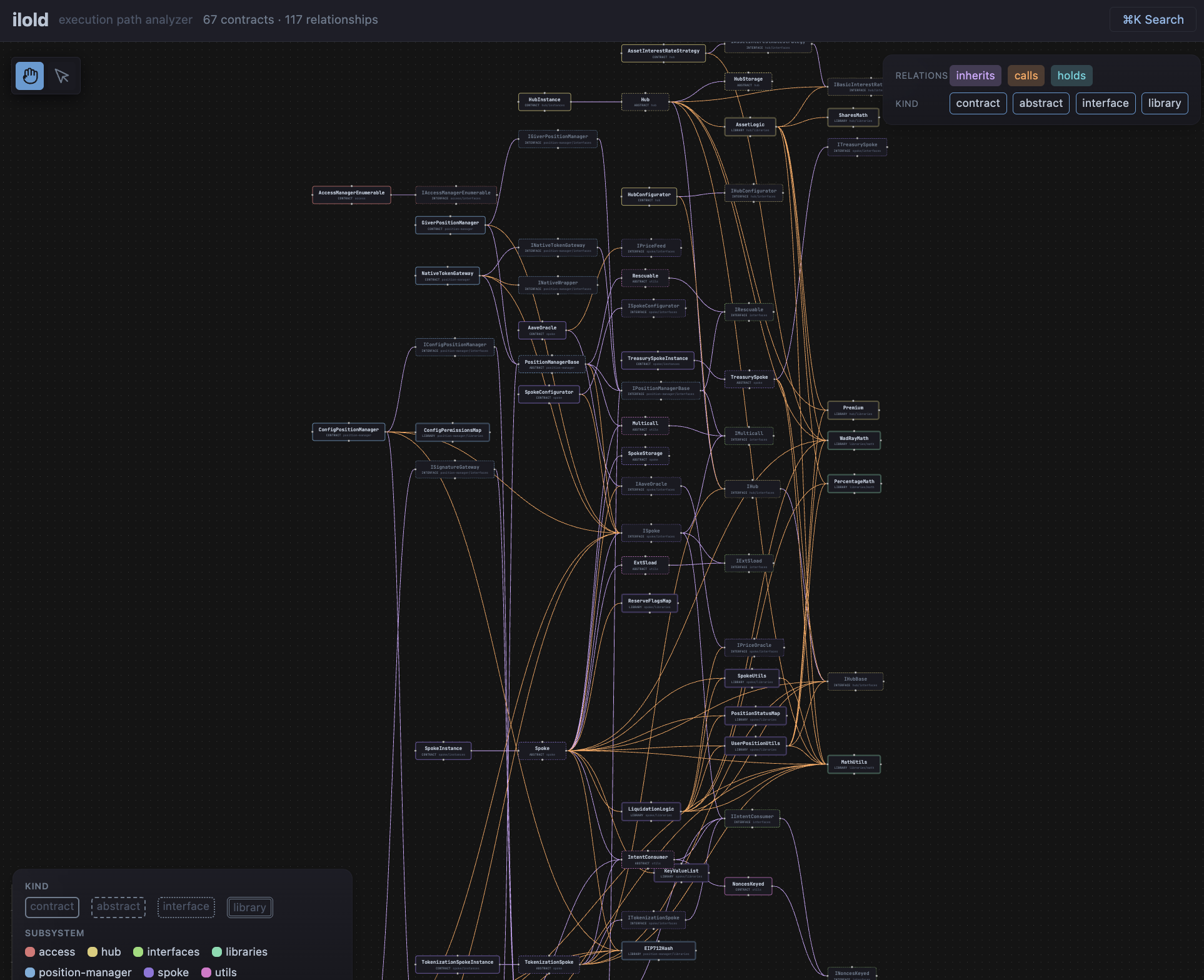 EVM dependency graph in ilold